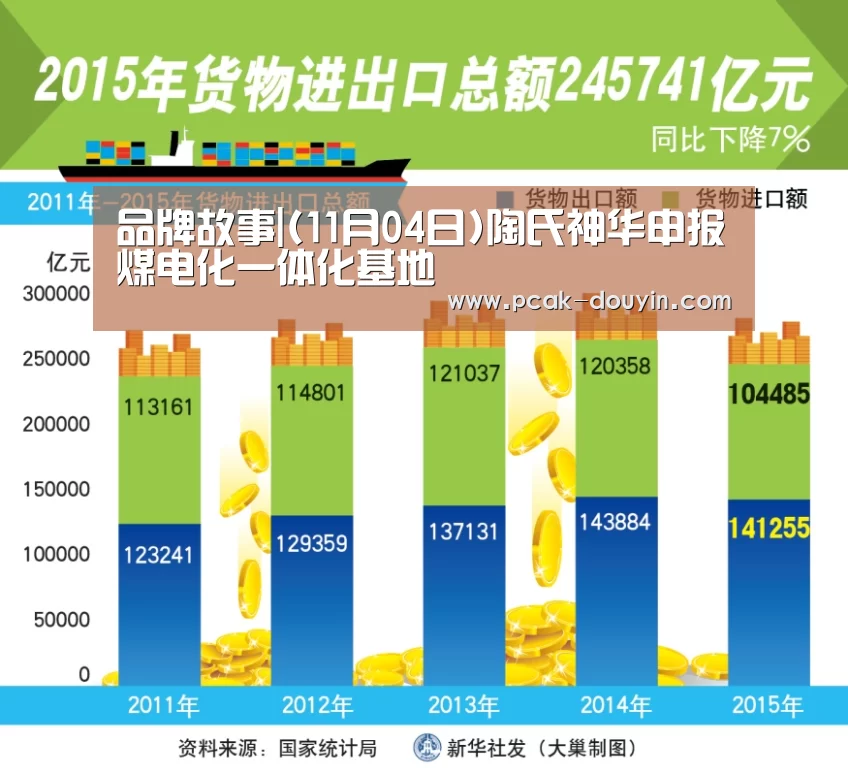 品牌故事|(11月04日)陶氏神华申报煤电化一体化基地(图1) ak体育